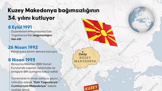 İnfografik