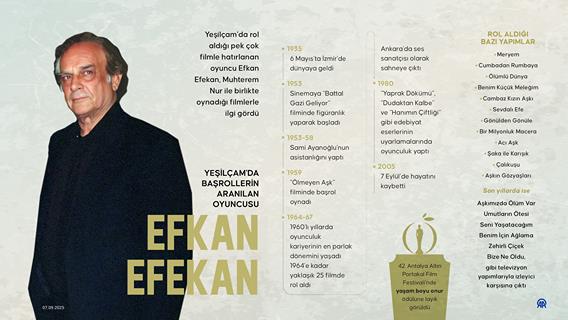 Yeşilçam'da başrollerin aranılan oyuncusu: Efkan Efekan