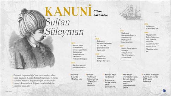 Cihan hükümdarı Kanuni Sultan Süleyman