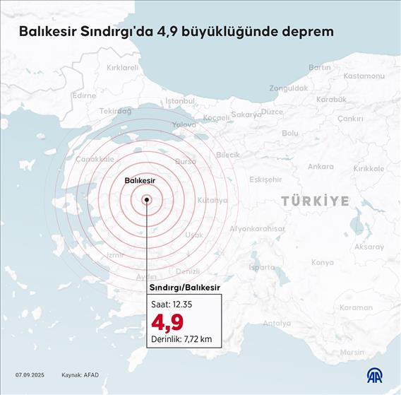 Balıkesir Sındırgı'da 4,9 büyüklüğünde deprem