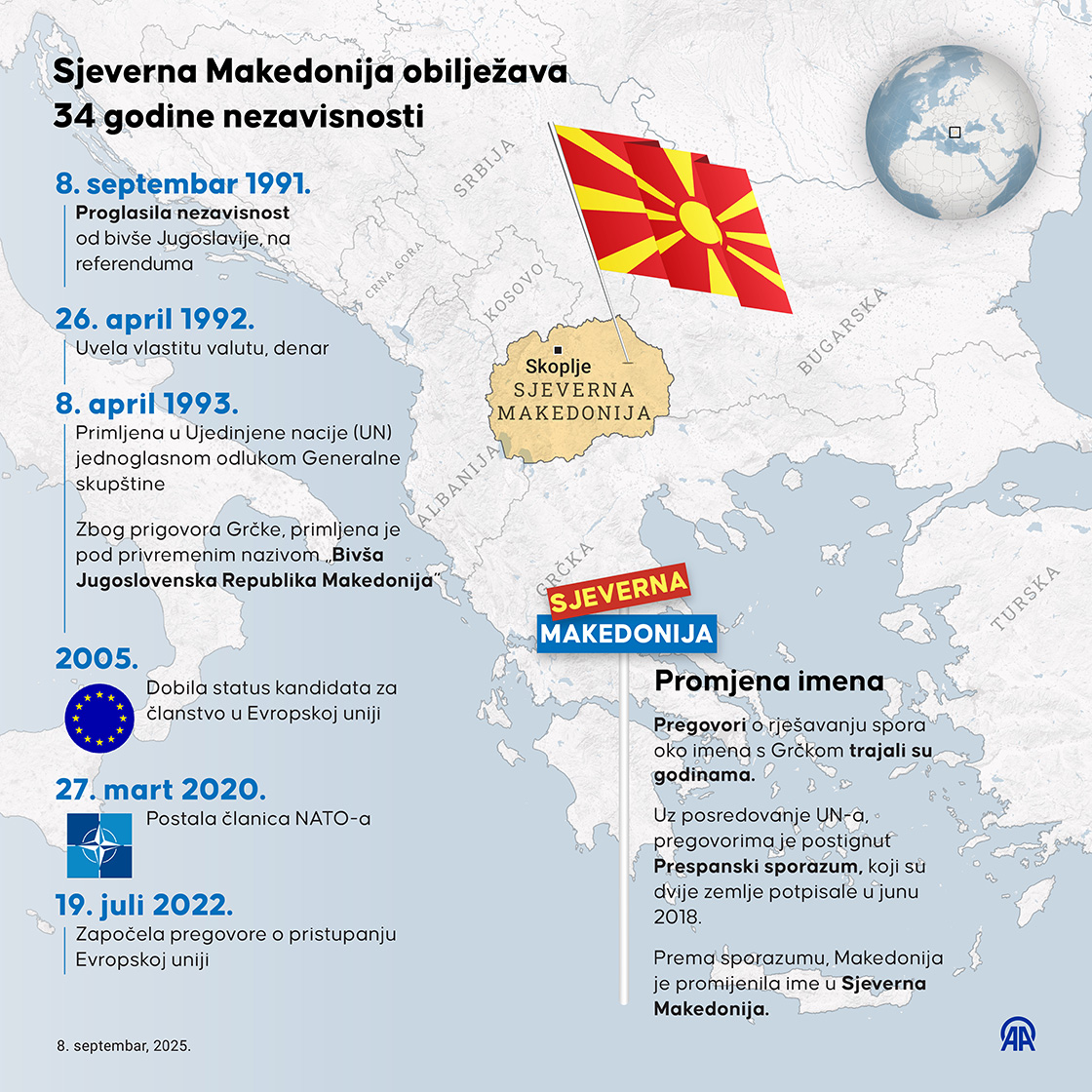 Sjeverna Makedonija obilježava 34. godišnjicu nezavisnosti