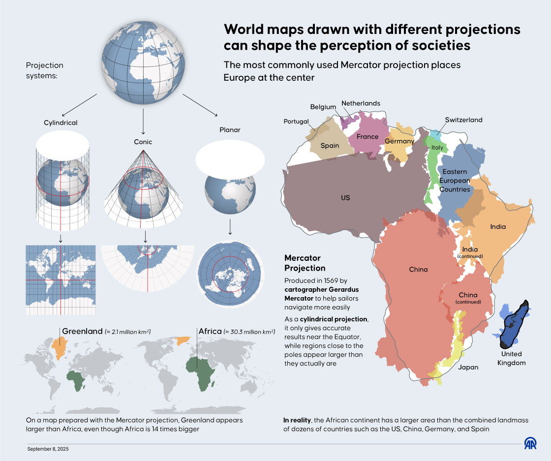 World maps drawn with different projections can shape the perception of societies