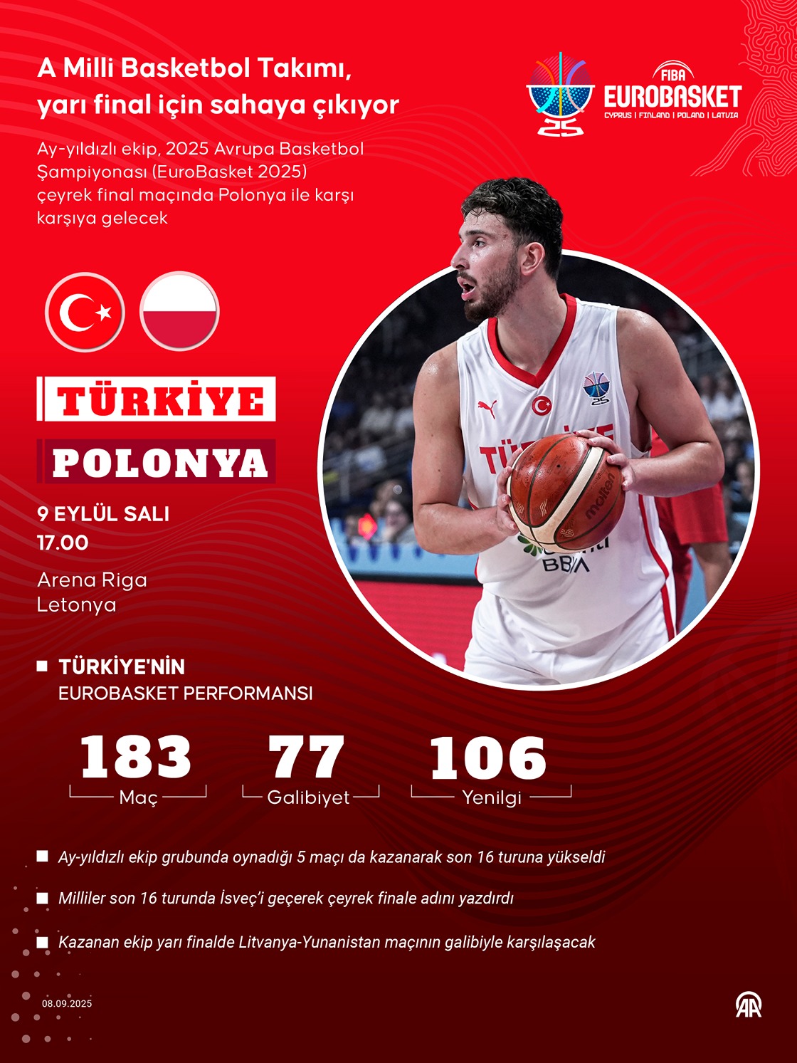 A Milli Basketbol Takımı yarı final için sahaya çıkıyor