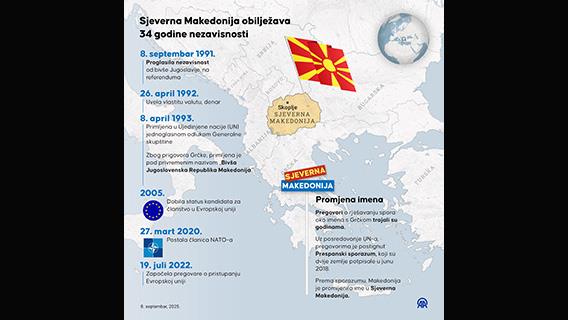Infografika