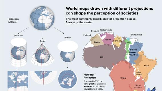 World maps drawn with different projections can shape the perception of societies