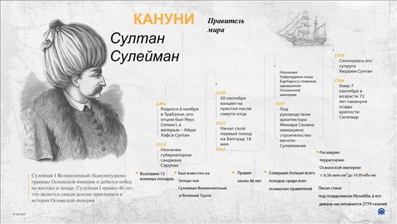 Султан Сулейман I Кануни – правитель мира