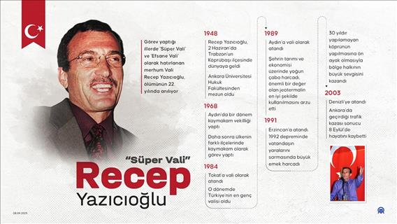 'Süper Vali' Recep Yazıcıoğlu