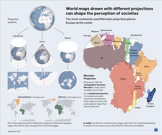 World maps drawn with different projections can shape the perception of societies