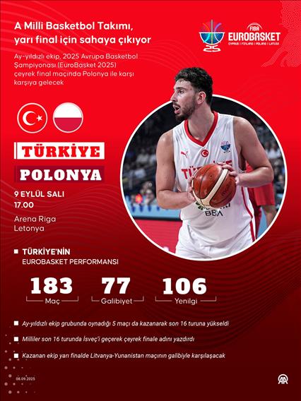A Milli Basketbol Takımı yarı final için sahaya çıkıyor