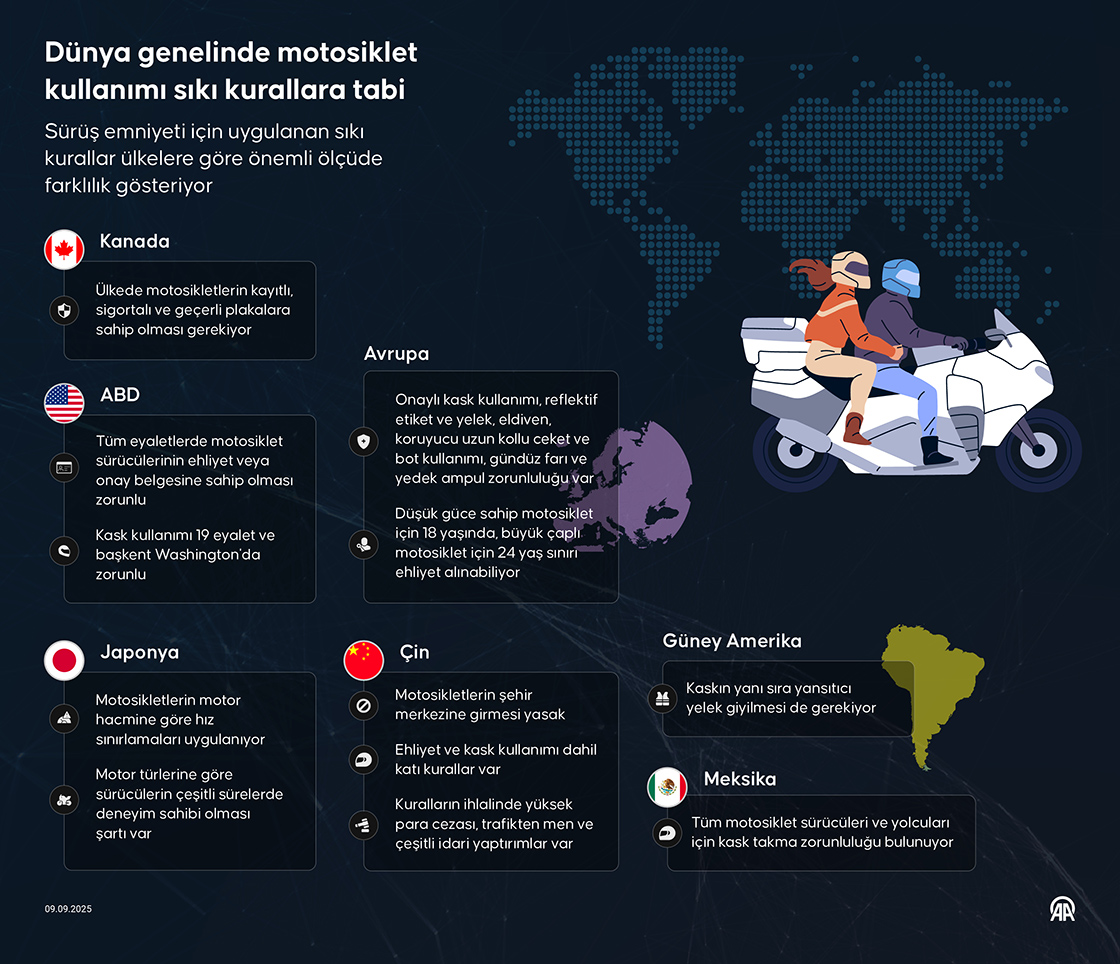 Dünya genelinde motosiklet kullanımı sıkı kurallara tabi