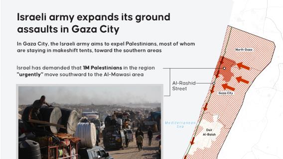 Israeli army expands its ground assaults in Gaza City