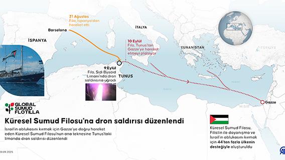 Küresel Sumud Filosu'na dron saldırısı düzenlendi