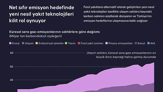 İnfografik