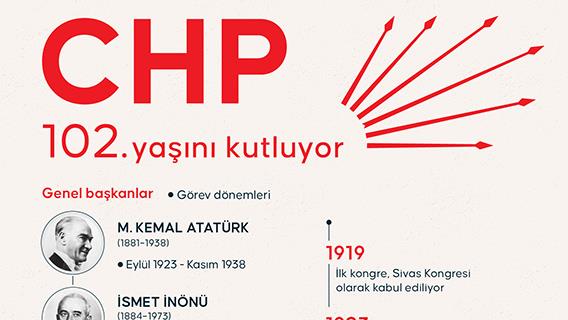 CHP 102. yaşını kutluyor