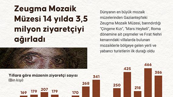 İnfografik