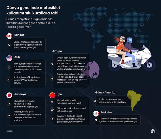 Dünya genelinde motosiklet kullanımı sıkı kurallara tabi