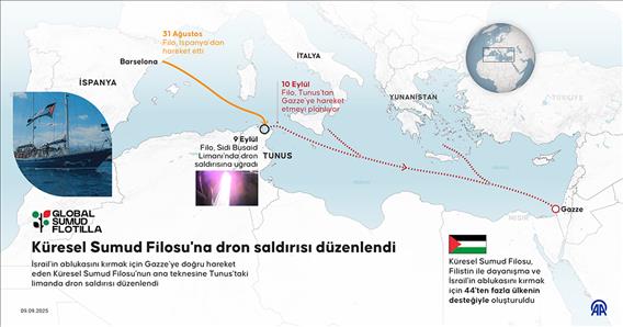 Küresel Sumud Filosu'na dron saldırısı düzenlendi