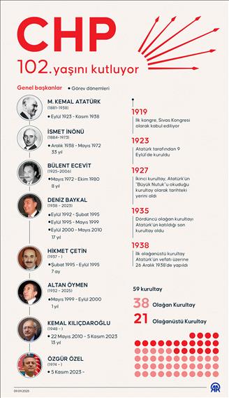 CHP 102. yaşını kutluyor