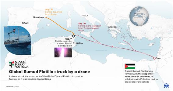 Global Sumud Flotilla struck by a drone