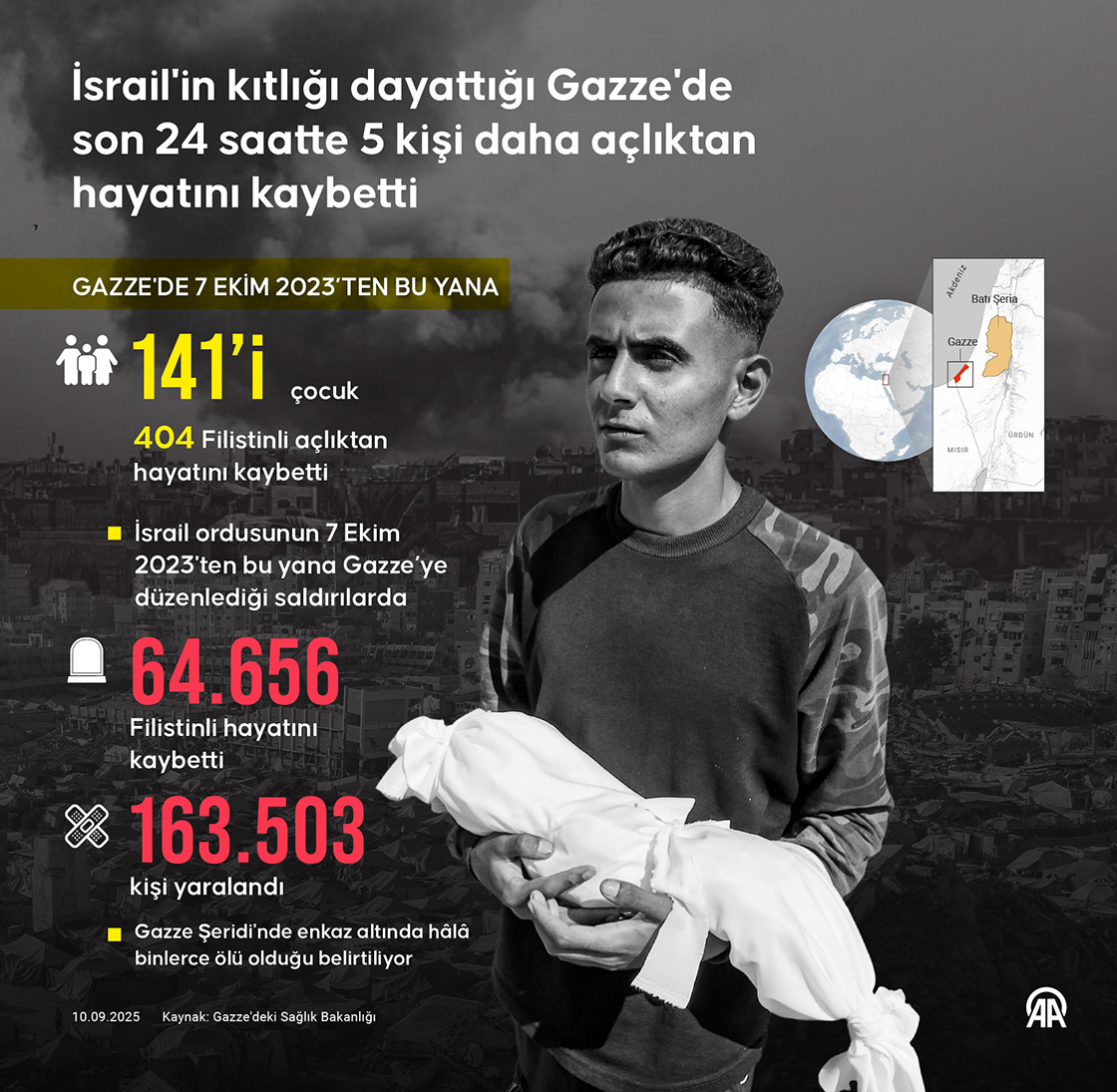 İsrail'in kıtlığı dayattığı Gazze'de son 24 saatte 5 kişi daha açlıktan hayatını kaybetti