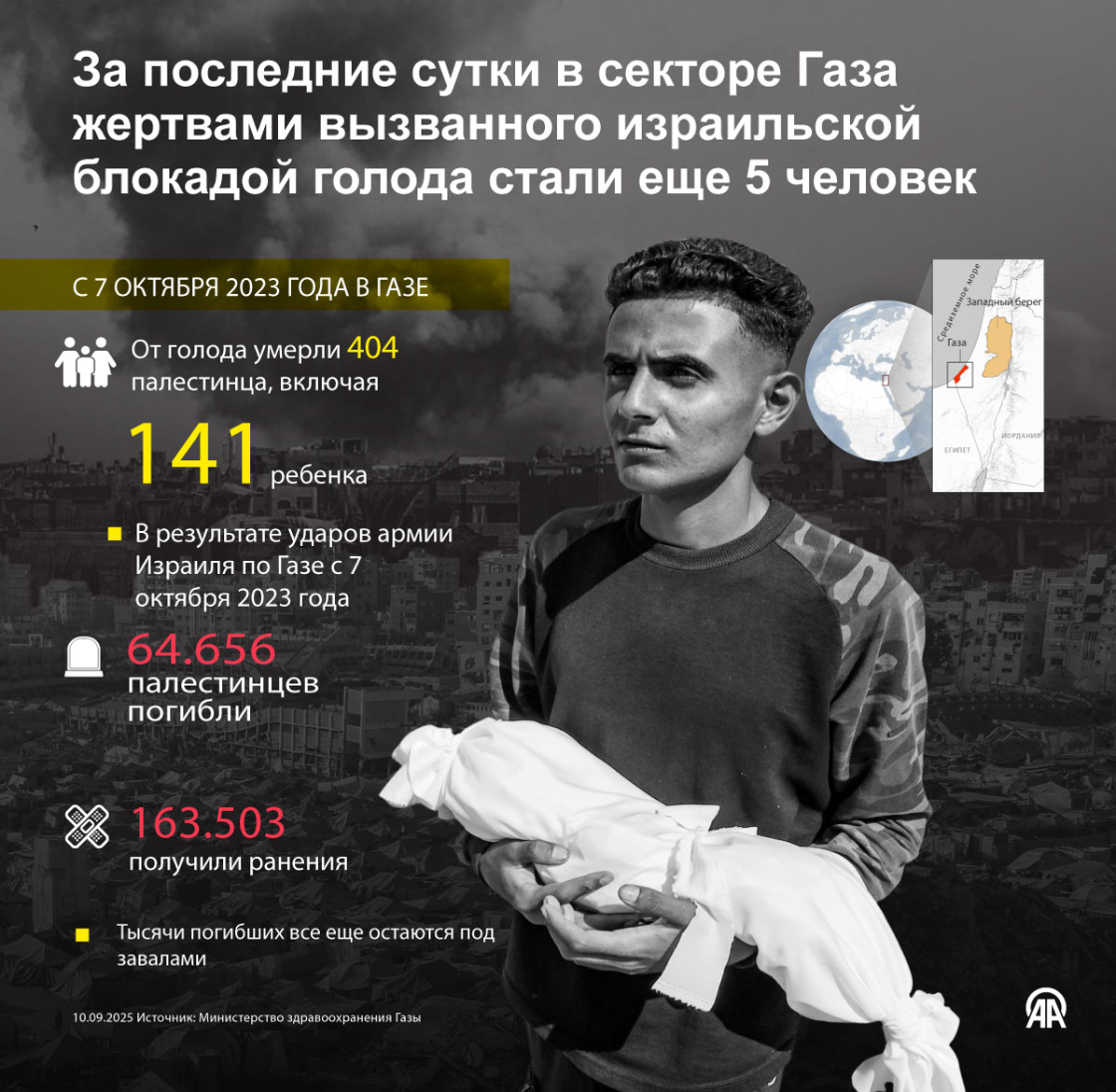 За последние сутки в секторе Газа жертвами вызванного израильской блокадой голода стали еще 5 человек