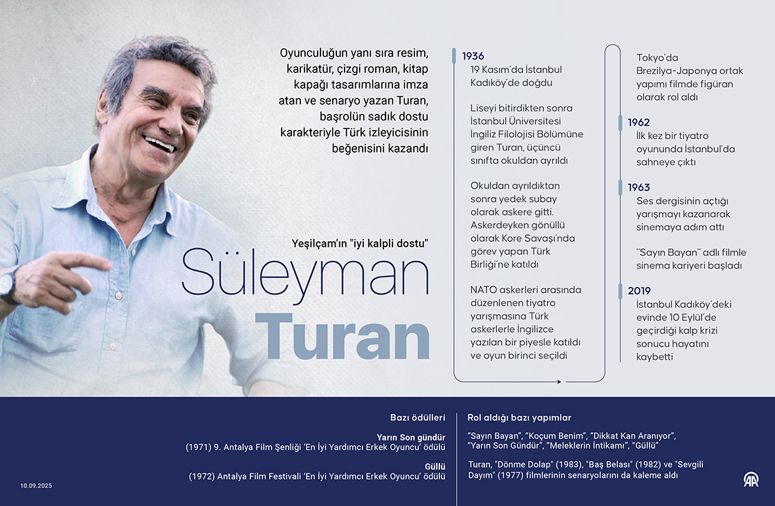 Yeşilçam'ın 'iyi kalpli dostu': Süleyman Turan