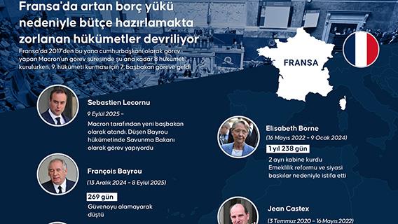 Fransa Cumhurbaşkanı Macron, Sebastien Lecornu'yu yeni başbakan olarak atadı
