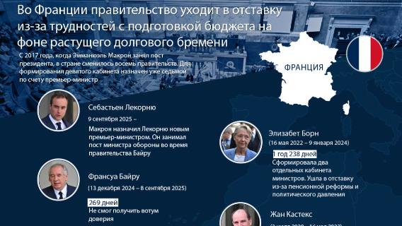 инфографика