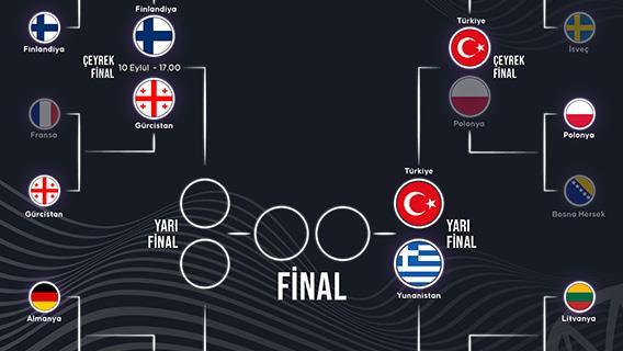 2025 Avrupa Basketbol Şampiyonası eşleşmeleri