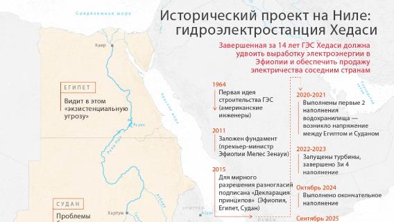 инфографика
