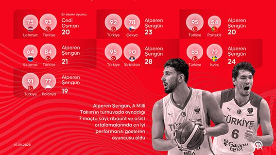 İnfografik