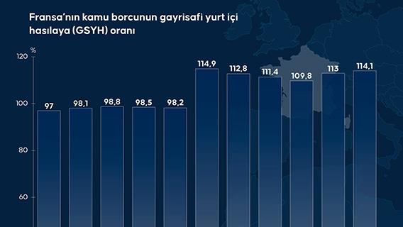 İnfografik