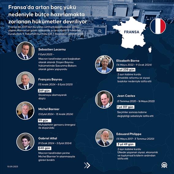 Fransa Cumhurbaşkanı Macron, Sebastien Lecornu'yu yeni başbakan olarak atadı