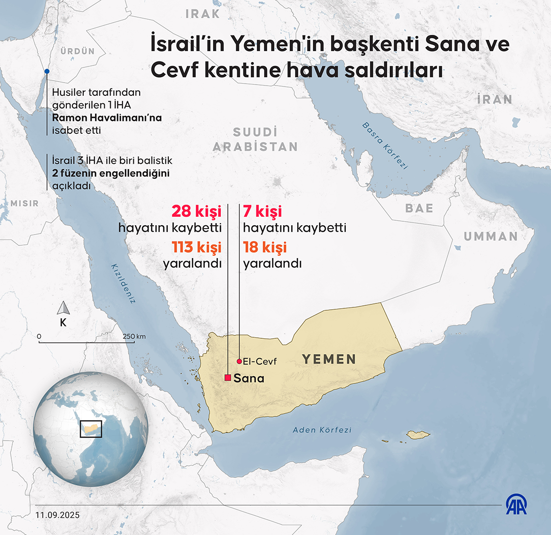İsrail’in Yemen'in başkenti Sana ve Cevf kentine hava saldırıları