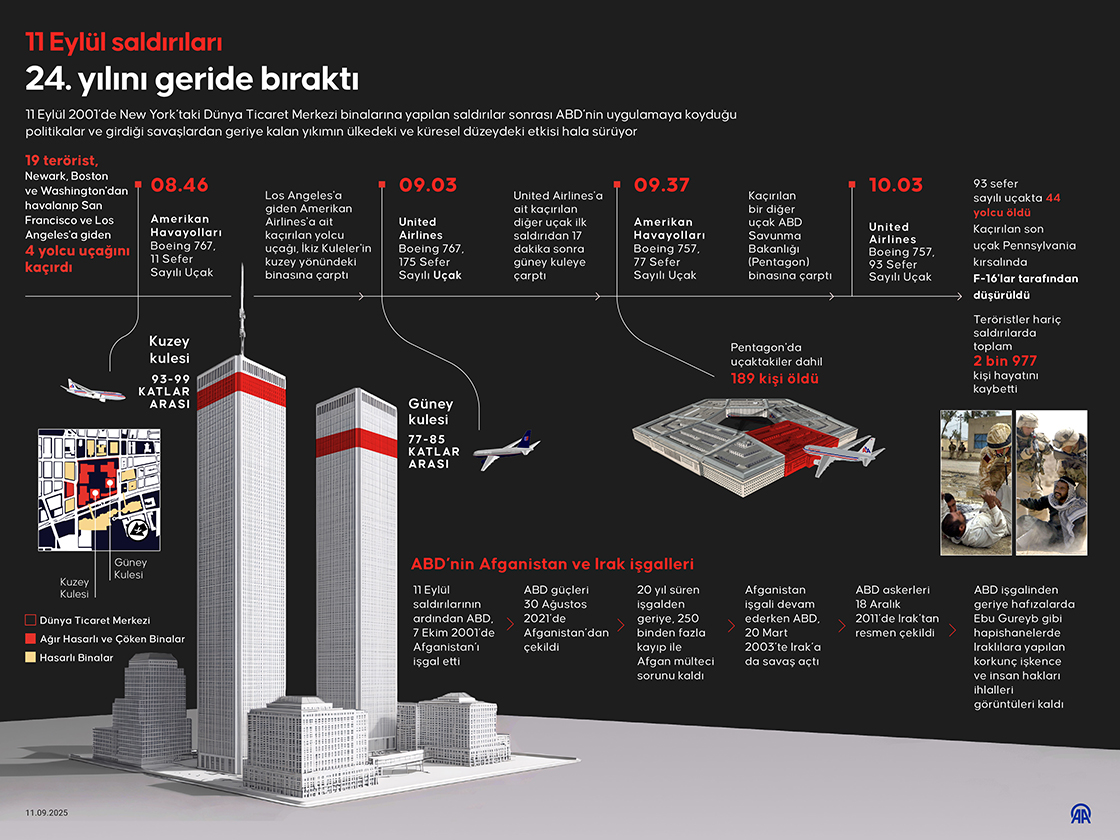 11 Eylül saldırıları 24. yılını geride bıraktı