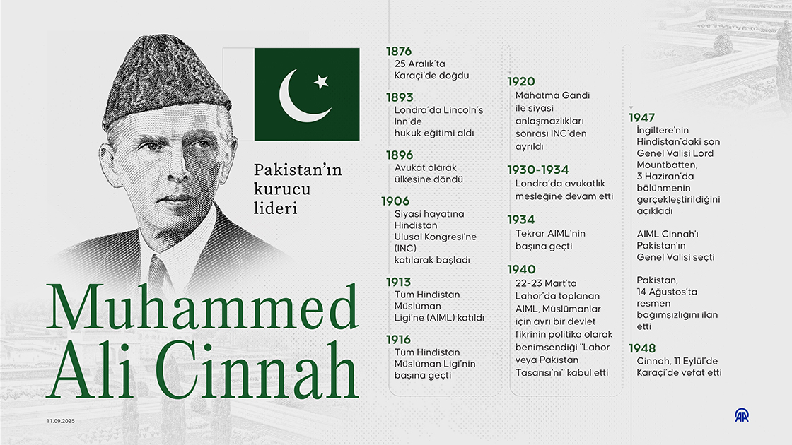 Pakistan’ın kurucu lideri Muhammed Ali Cinnah