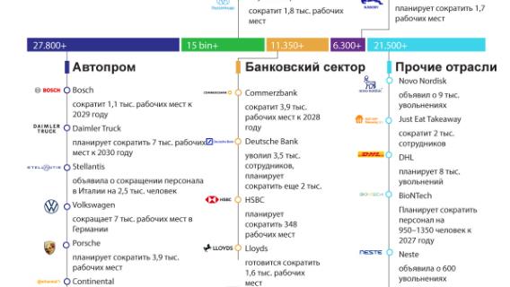 инфографика