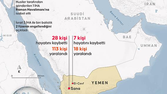 İsrail’in Yemen'in başkenti Sana ve Cevf kentine hava saldırıları