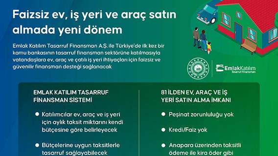 Faizsiz ev, iş yeri ve araç satın almada yeni dönem