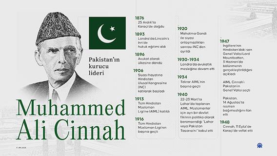 Pakistan’ın kurucu lideri Muhammed Ali Cinnah