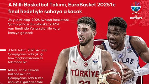 A Milli Basketbol Takımı, EuroBasket 2025'te final hedefiyle sahaya çıkacak