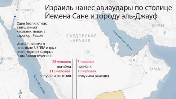 инфографика