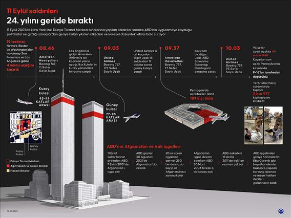 11 Eylül saldırıları 24. yılını geride bıraktı