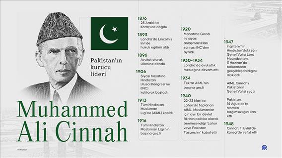 Pakistan’ın kurucu lideri Muhammed Ali Cinnah