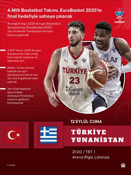 A Milli Basketbol Takımı, EuroBasket 2025'te final hedefiyle sahaya çıkacak