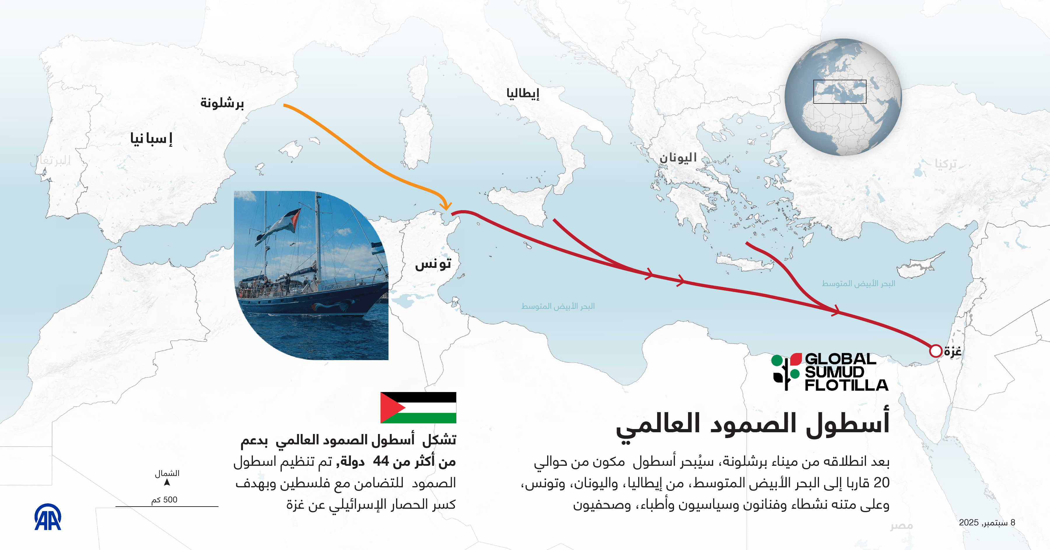 أسطول الصمود العالمي