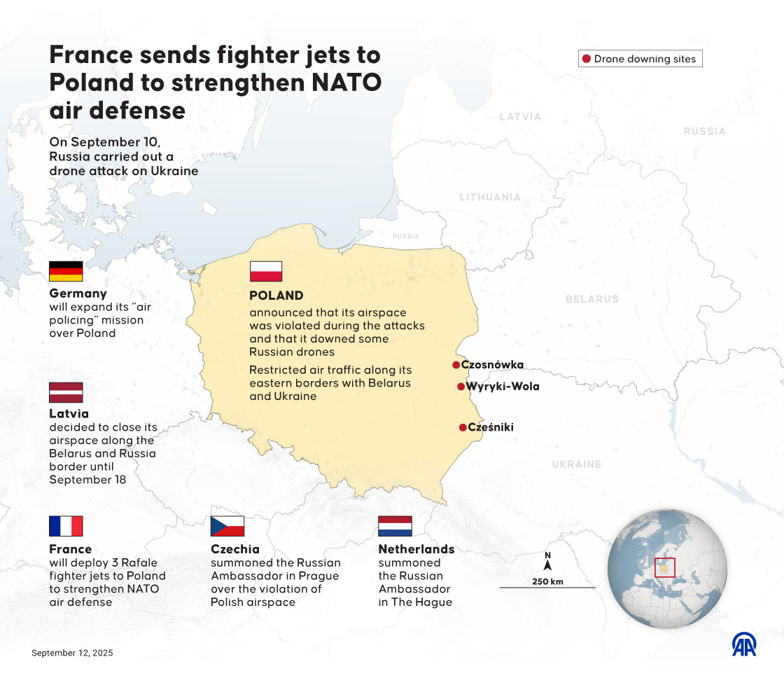 France sends fighter jets to Poland to strengthen NATO air defense