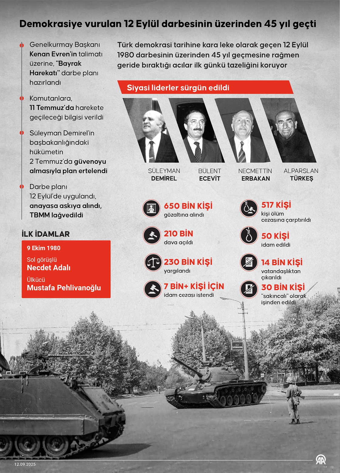 Demokrasiye vurulan 12 Eylül darbesinin üzerinden 45 yıl geçti