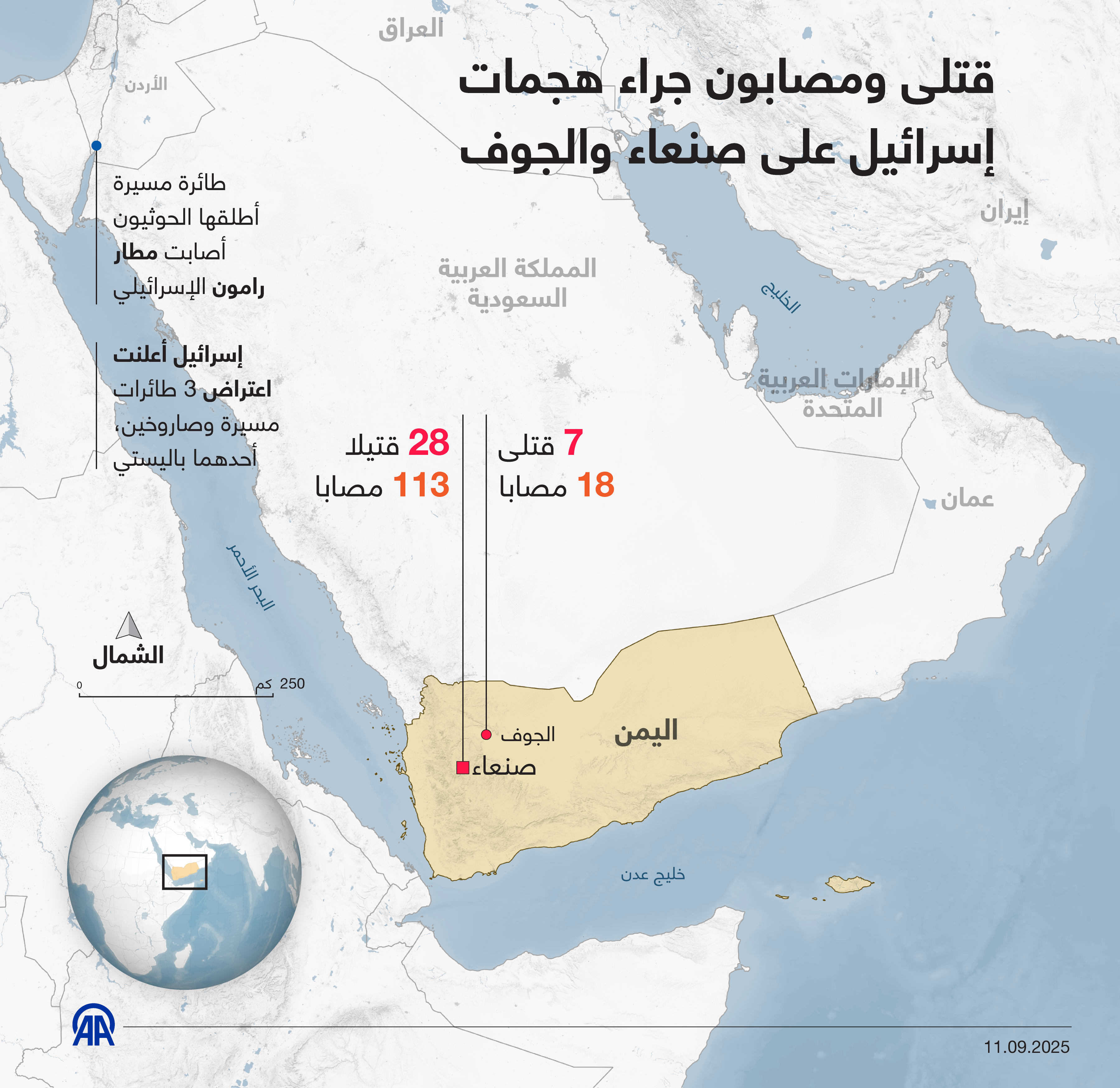قتلى ومصابون جراء هجمات إسرائيل على صنعاء والجوف
