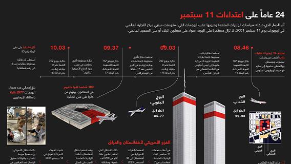 24 عاماً على اعتداءات 11 سبتمبر